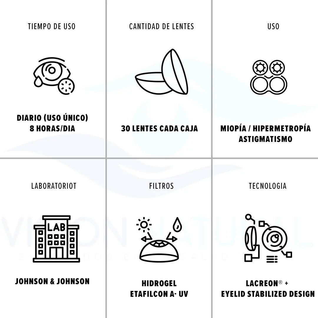 1 Day Acuvue moist Torico