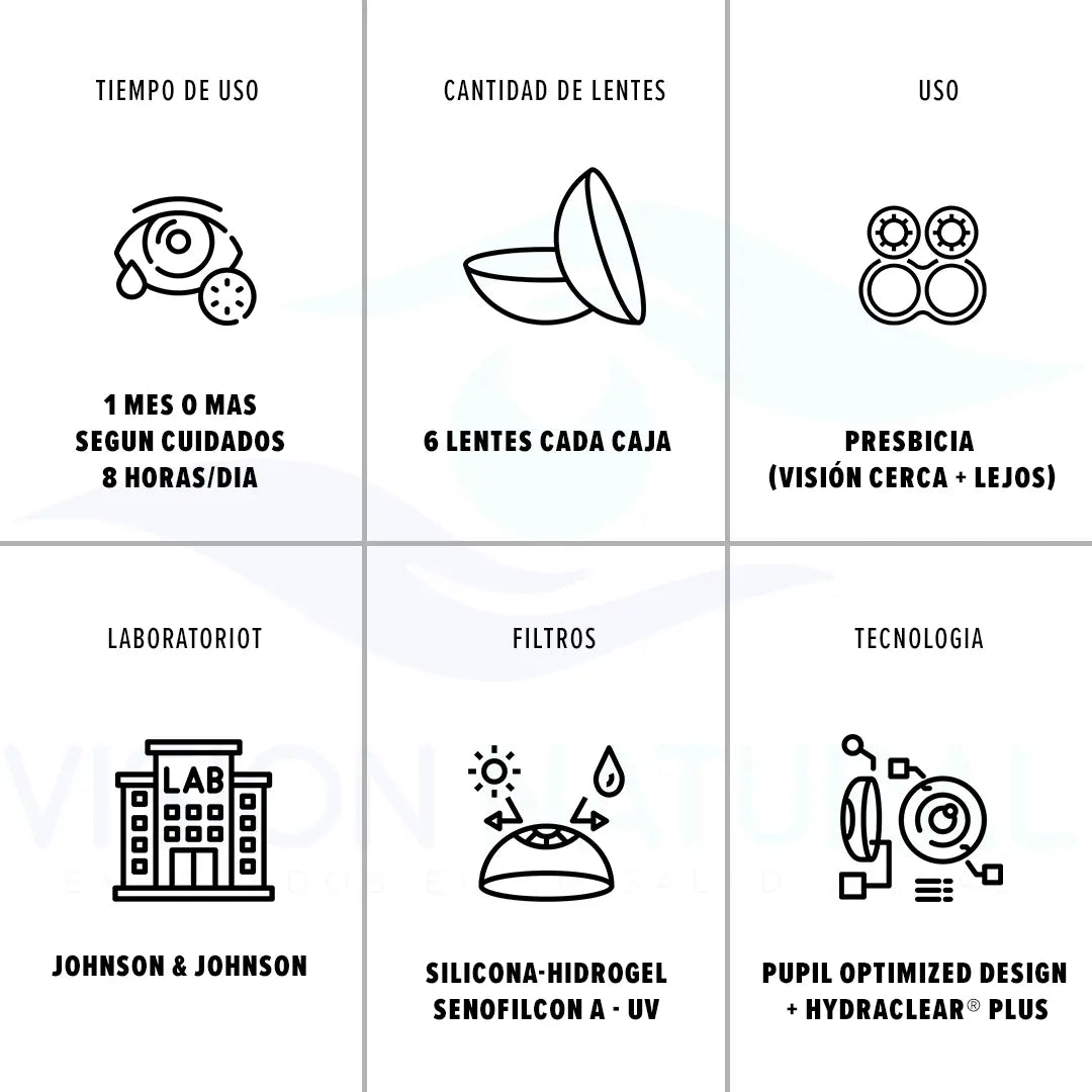 Acuvue Oasys Multifocales