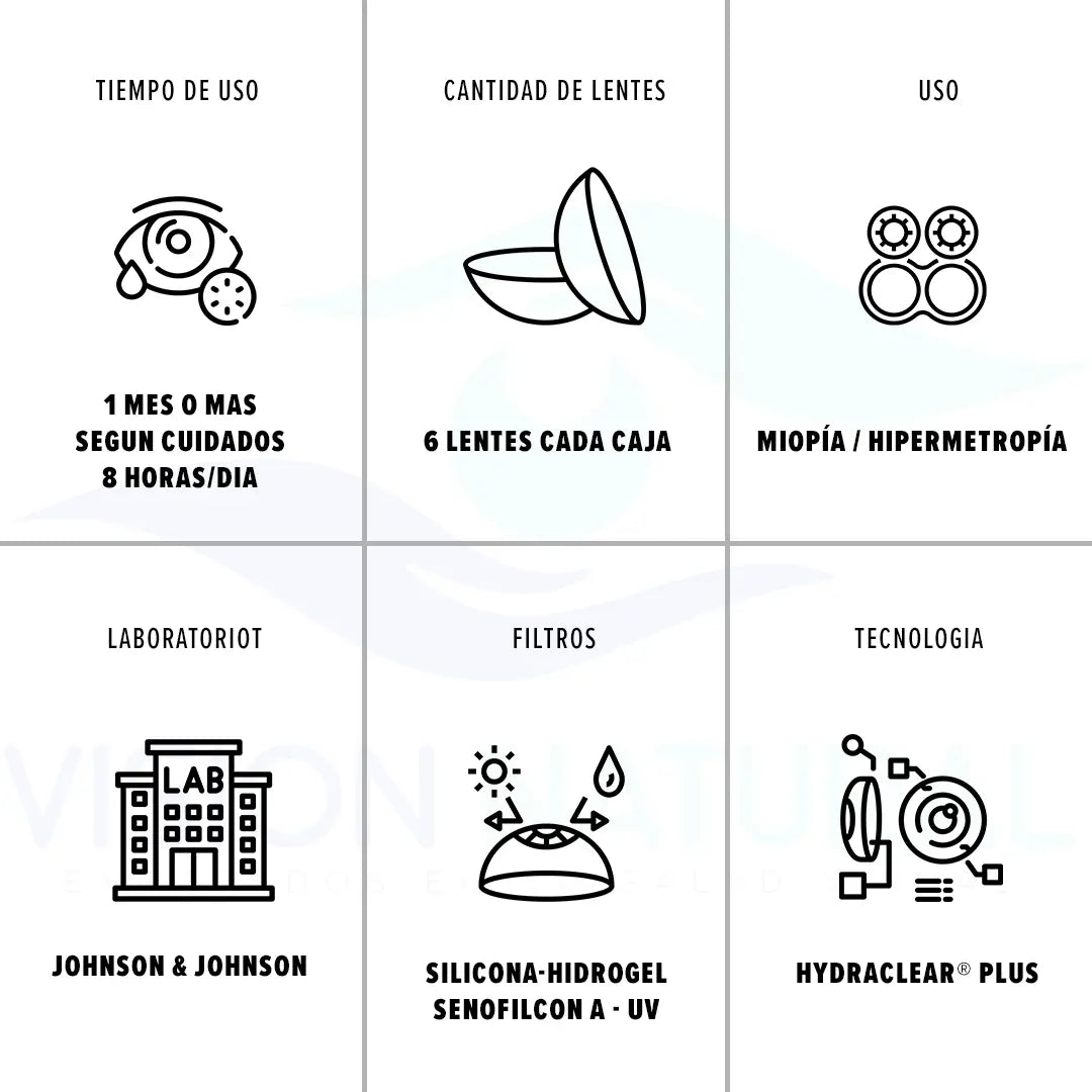 ACUVUE OASYS ESFERICOS | 2 CAJAS