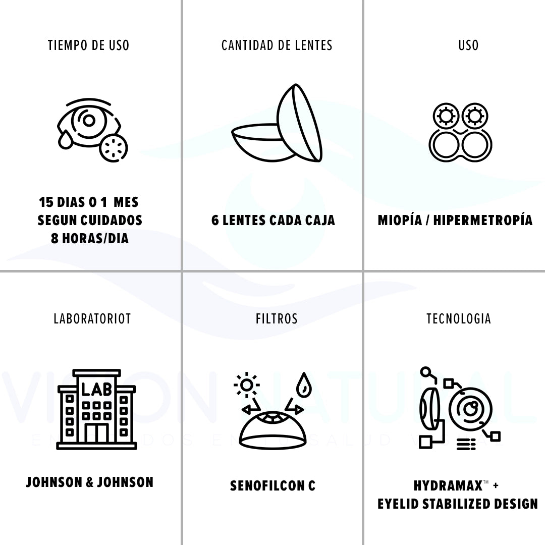 ACUVUE OASYS ESFERICOS | 2 CAJAS