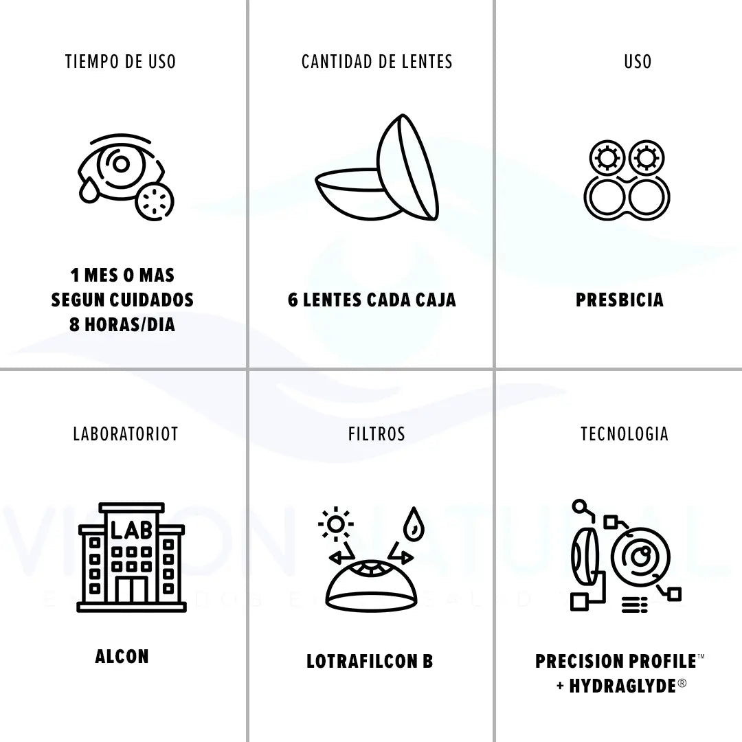 Air Optix Hydraglyde Multifocal